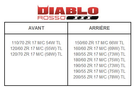 misure francese dr3.jpg