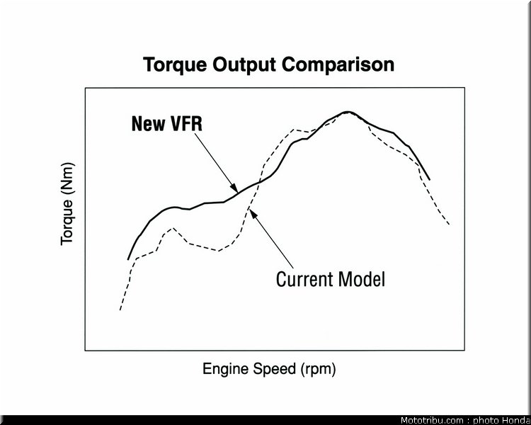 honda_800_vfr_vtec_2002_029