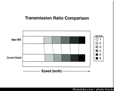 honda_800_vfr_vtec_2002_025.jpg
