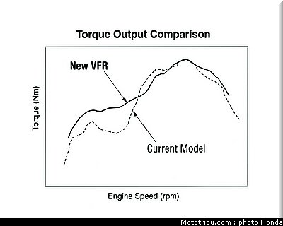 honda_800_vfr_vtec_2002_029.jpg