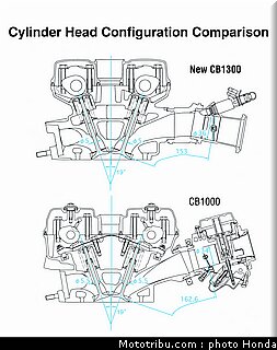 honda_1300cb_2003_053.jpg