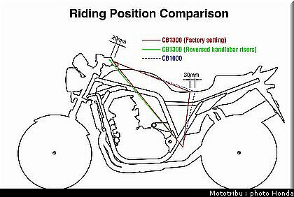honda_1300cb_2003_046.jpg