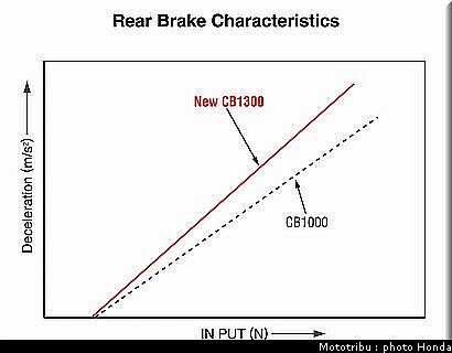 honda_1300cb_2003_049.jpg