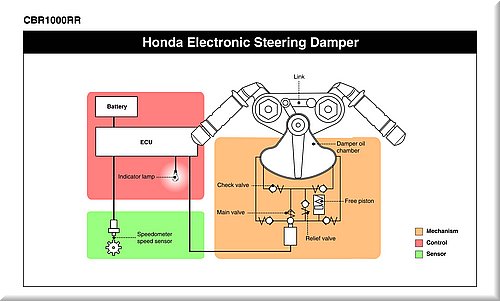 honda-1000cbr-2004-074.jpg