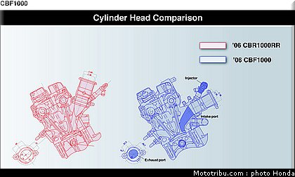 honda_1000_cbf_2006_069.jpg