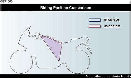 honda_1000_cbf_2006_049.jpg