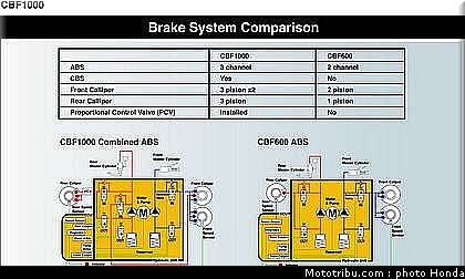 honda_1000_cbf_2006_050.jpg