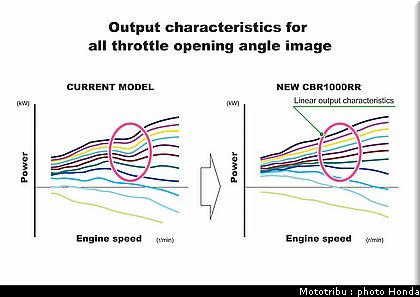 honda_1000_cbr_rr_2012_101.jpg