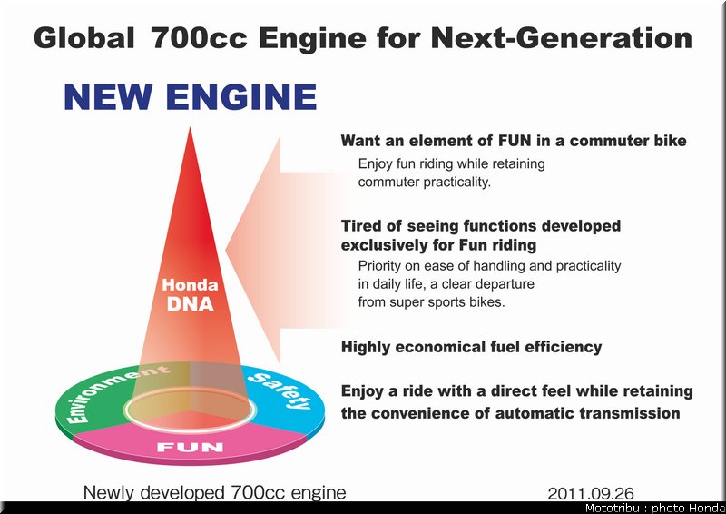 honda_2012_nc_700x_0090