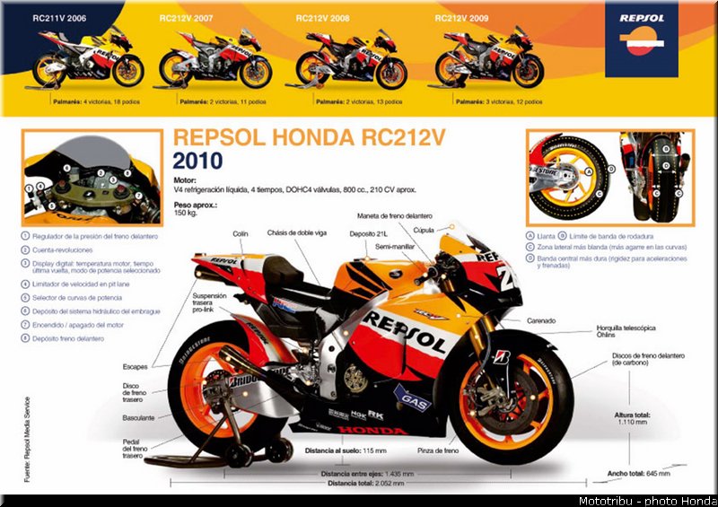honda_rcv_2010_018