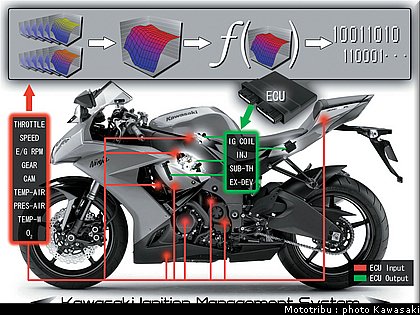 kawasaki_zx10r_2008_0196.jpg