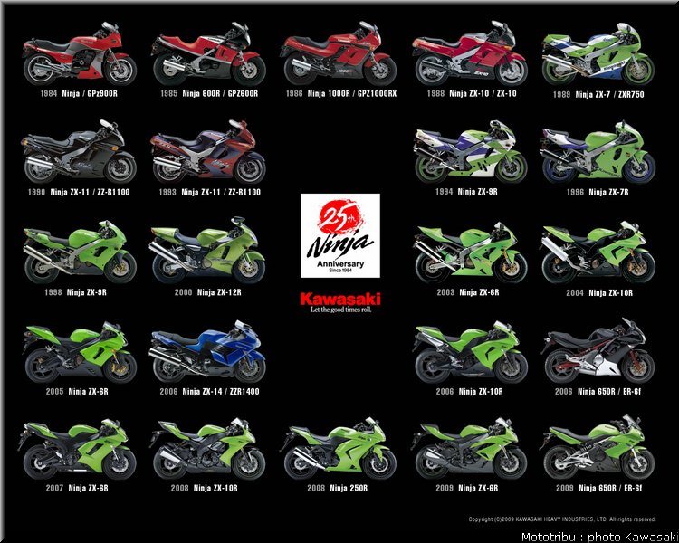 kawasaki_ninja_25eme_anniversaire_1
