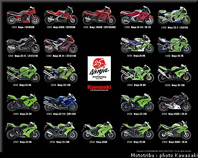 kawasaki_ninja_25eme_anniversaire_1.jpg