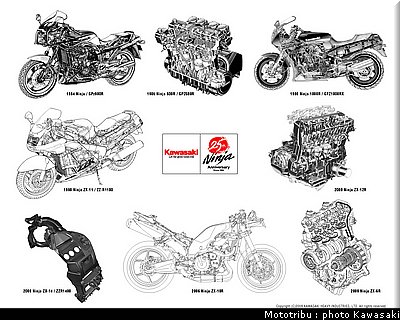 kawasaki_ninja_25eme_anniversaire_5.jpg