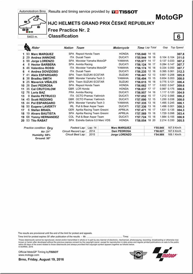 motogp_2016_republique_tcheque_resultats_essais_libres_2