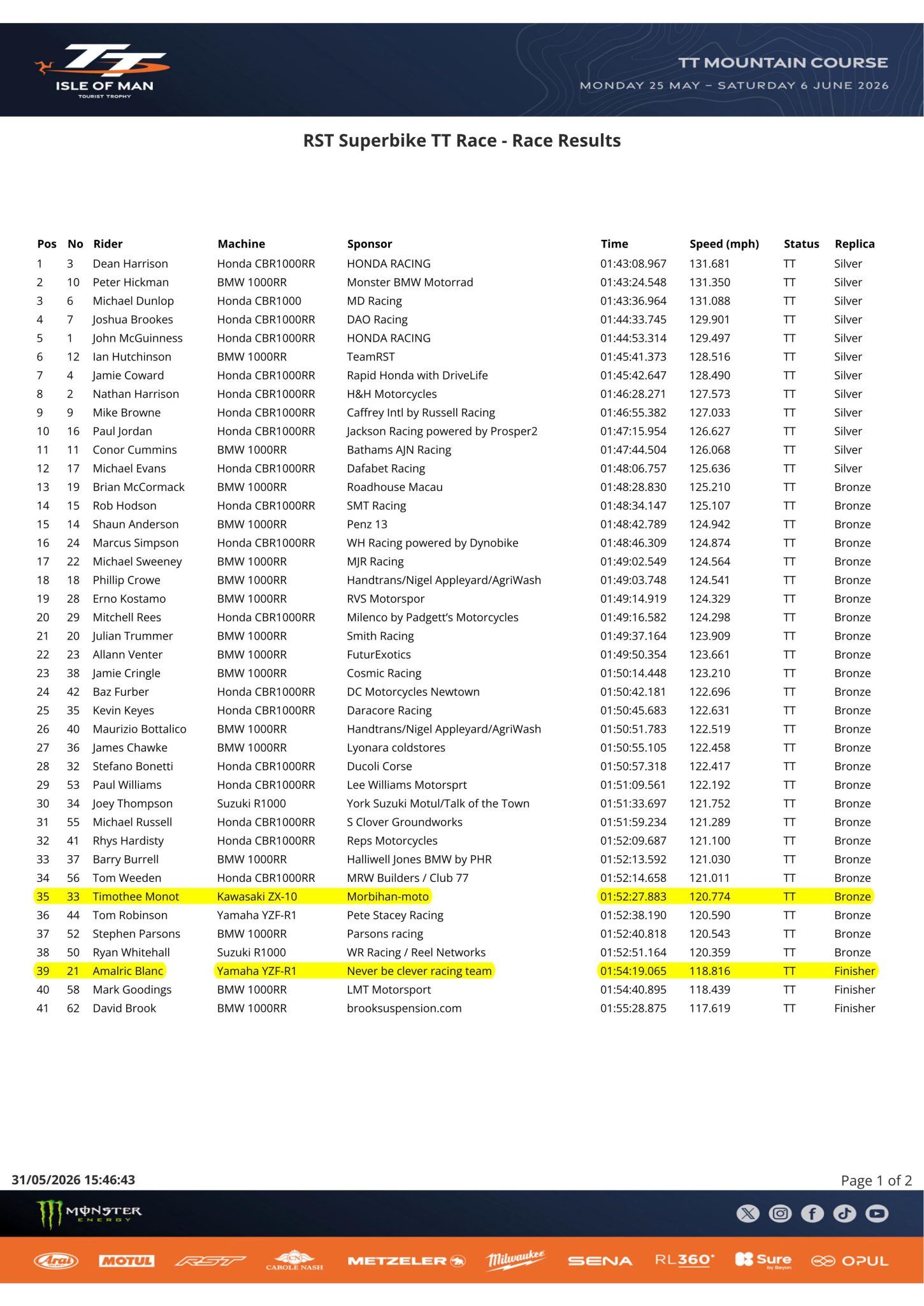 TOURIST TROPHY - RST Superbike TT, la première course pour Dean ...